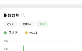 Web3到底是什么？和区块链有啥关系？