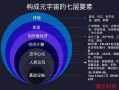元宇宙源码网重点搭建需要注意什么