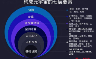 元宇宙源码网重点搭建需要注意什么