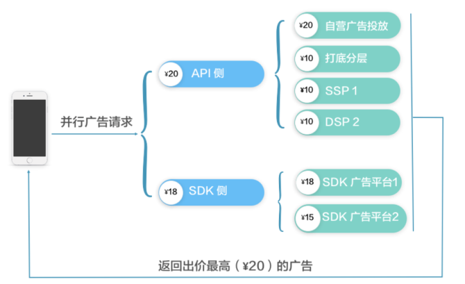从实战案例，看AdMateM聚合平台如何为APP优化变现策略、提高变现收益！-第1张图片-梅塔社--元宇宙信息服务社