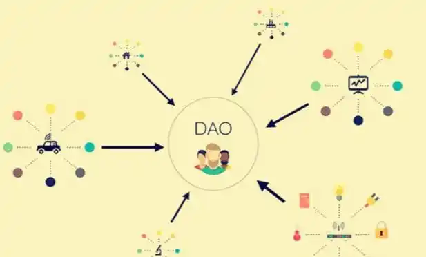 2025年全球DAO组织发展研究报告-第1张图片-梅塔社--元宇宙信息服务社